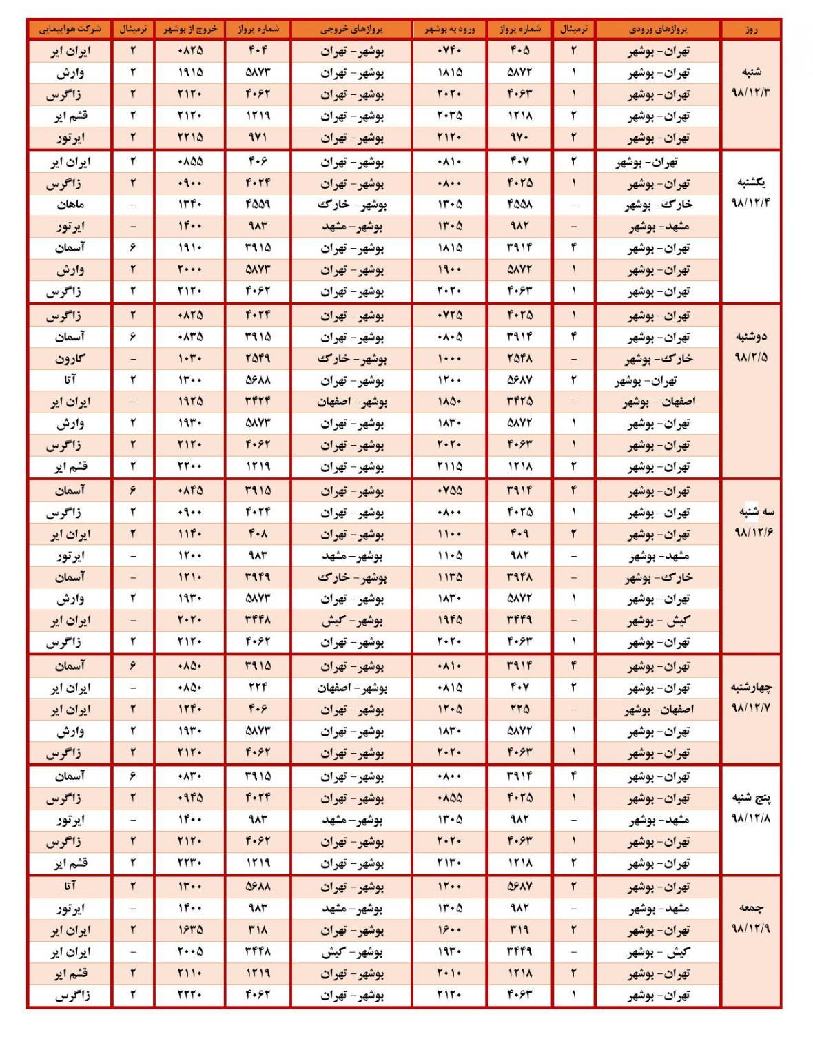 پرواز های فرودگاه بوشهر در 4 اسفند 98